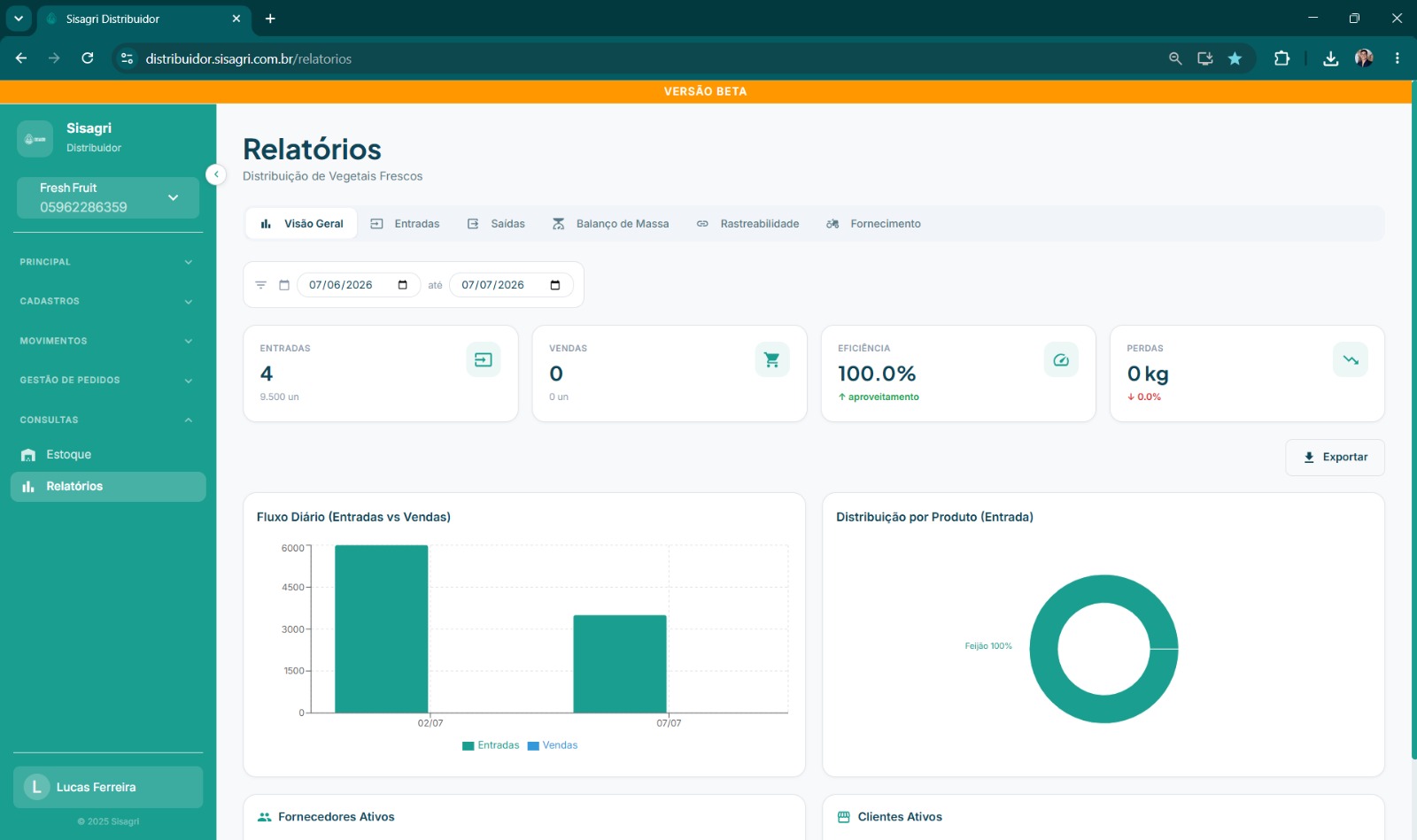 Dashboard analítico geral do Sisagri Distribuidor